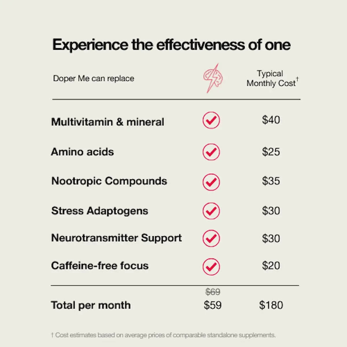 Neural Supercharger™