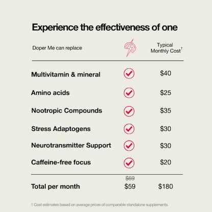 Neural Supercharger™
