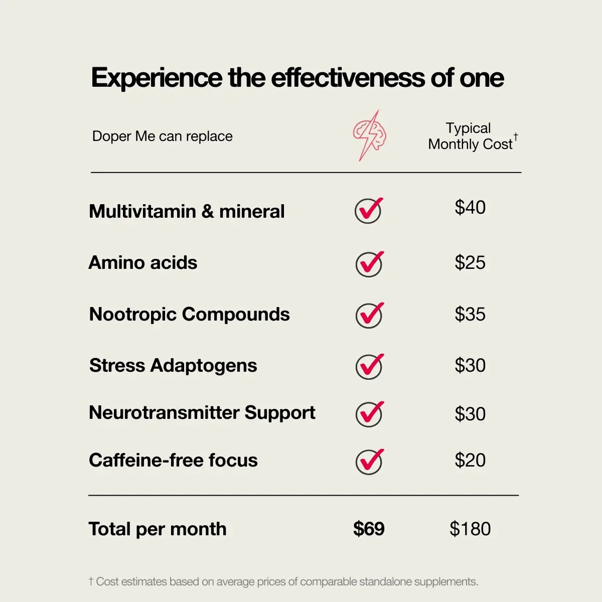Neural Supercharger™