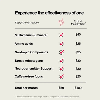 Neural Supercharger™